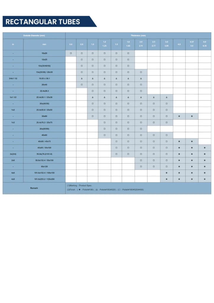E-Stainless-astm-a554-stainless-steel-rectangular-tubes-dimension