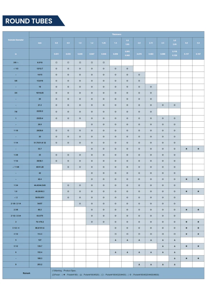 E-Stainless-astm-a554-stainless-steel-round-tubes-dimension
