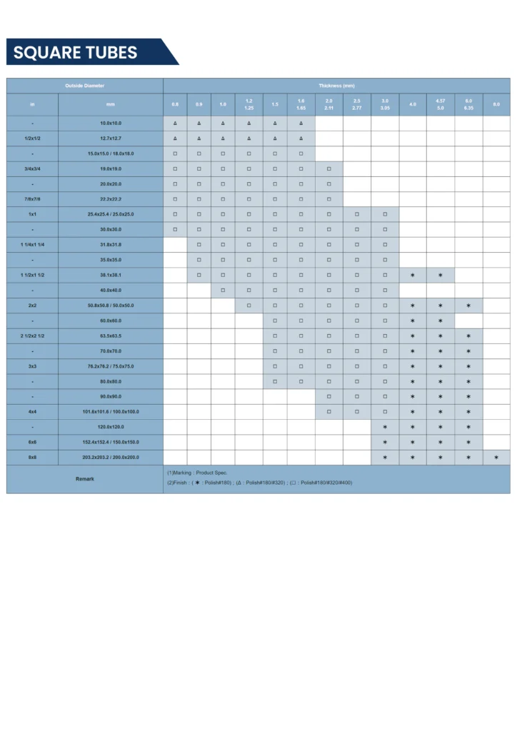 E-Stainless-astm-a554-stainless-steel-square-tubes-dimension